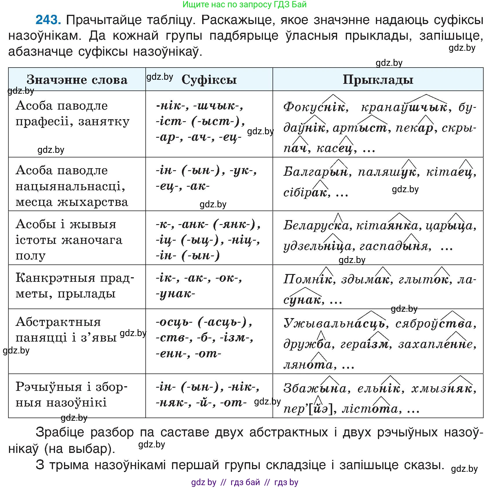 Белорусский язык (Беларуская мова), 6 класс Учебник, авторы: Валочка Ганна Міхайлаўна, Зелянко Вольга Уладзіміраўна, Мартынкевіч Святлана Васільеўна, Якуба Святлана Міхайлаўна, Бажкова Т І, издательство Акадэмія адукацыі, Минск, 2025, страница 126, номер 243, Условие 2025