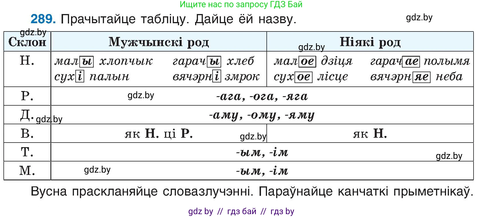 Белорусский язык (Беларуская мова), 6 класс Учебник, авторы: Валочка Ганна Міхайлаўна, Зелянко Вольга Уладзіміраўна, Мартынкевіч Святлана Васільеўна, Якуба Святлана Міхайлаўна, Бажкова Т І, издательство Акадэмія адукацыі, Минск, 2025, страница 148, номер 289, Условие 2025