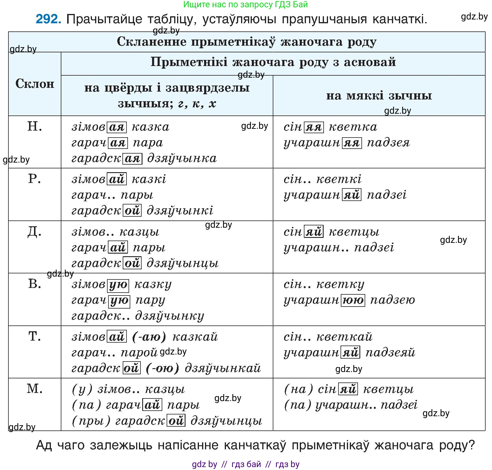 Белорусский язык (Беларуская мова), 6 класс Учебник, авторы: Валочка Ганна Міхайлаўна, Зелянко Вольга Уладзіміраўна, Мартынкевіч Святлана Васільеўна, Якуба Святлана Міхайлаўна, Бажкова Т І, издательство Акадэмія адукацыі, Минск, 2025, страница 150, номер 292, Условие 2025