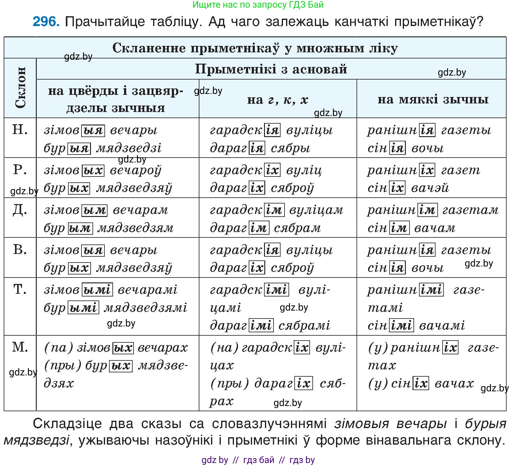 Белорусский язык (Беларуская мова), 6 класс Учебник, авторы: Валочка Ганна Міхайлаўна, Зелянко Вольга Уладзіміраўна, Мартынкевіч Святлана Васільеўна, Якуба Святлана Міхайлаўна, Бажкова Т І, издательство Акадэмія адукацыі, Минск, 2025, страница 152, номер 296, Условие 2025