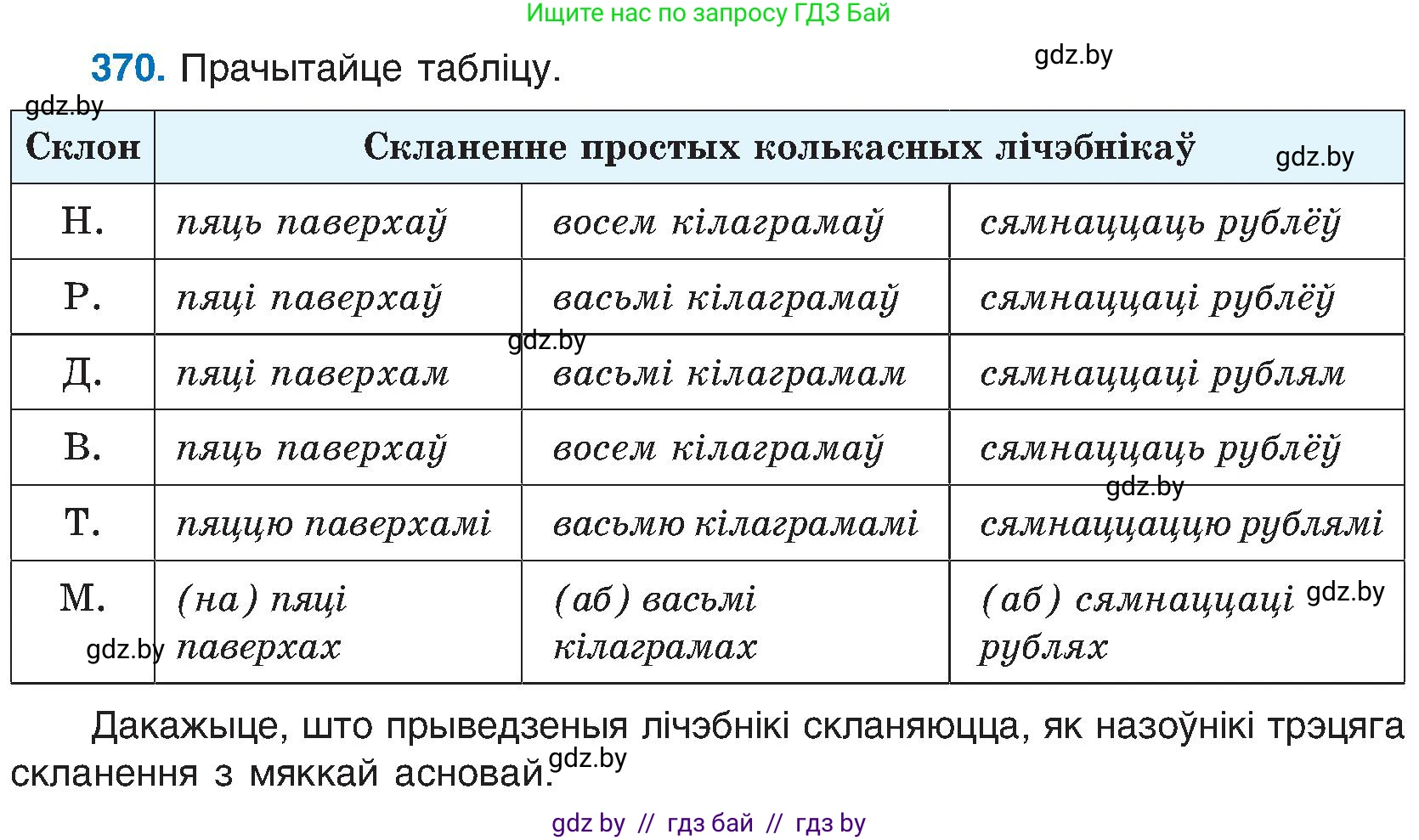 Белорусский язык (Беларуская мова), 6 класс Учебник, авторы: Валочка Ганна Міхайлаўна, Зелянко Вольга Уладзіміраўна, Мартынкевіч Святлана Васільеўна, Якуба Святлана Міхайлаўна, Бажкова Т І, издательство Акадэмія адукацыі, Минск, 2025, страница 188, номер 370, Условие 2025