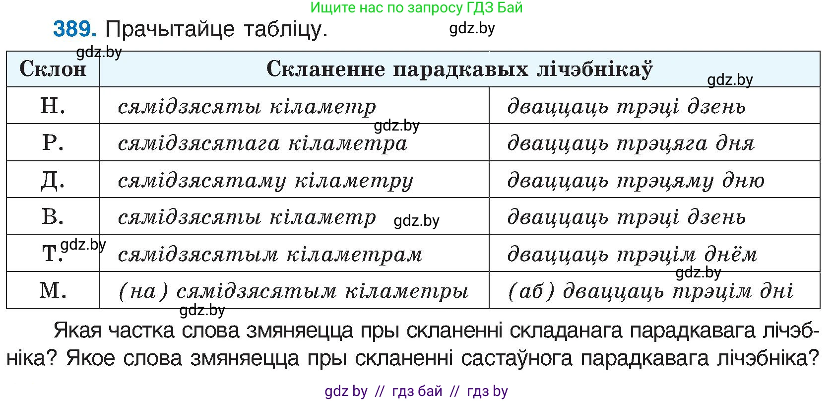 Белорусский язык (Беларуская мова), 6 класс Учебник, авторы: Валочка Ганна Міхайлаўна, Зелянко Вольга Уладзіміраўна, Мартынкевіч Святлана Васільеўна, Якуба Святлана Міхайлаўна, Бажкова Т І, издательство Акадэмія адукацыі, Минск, 2025, страница 196, номер 389, Условие 2025