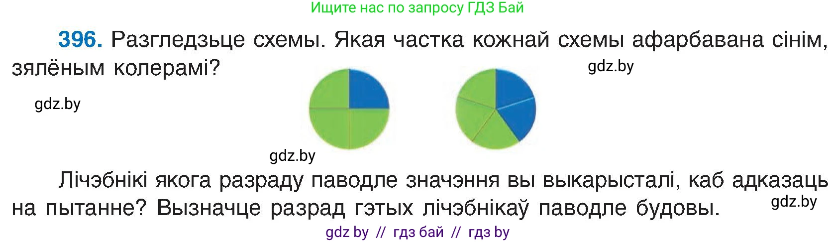 Белорусский язык (Беларуская мова), 6 класс Учебник, авторы: Валочка Ганна Міхайлаўна, Зелянко Вольга Уладзіміраўна, Мартынкевіч Святлана Васільеўна, Якуба Святлана Міхайлаўна, Бажкова Т І, издательство Акадэмія адукацыі, Минск, 2025, страница 199, номер 396, Условие 2025