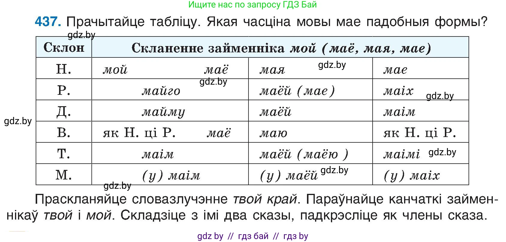 Белорусский язык (Беларуская мова), 6 класс Учебник, авторы: Валочка Ганна Міхайлаўна, Зелянко Вольга Уладзіміраўна, Мартынкевіч Святлана Васільеўна, Якуба Святлана Міхайлаўна, Бажкова Т І, издательство Акадэмія адукацыі, Минск, 2025, страница 217, номер 437, Условие 2025