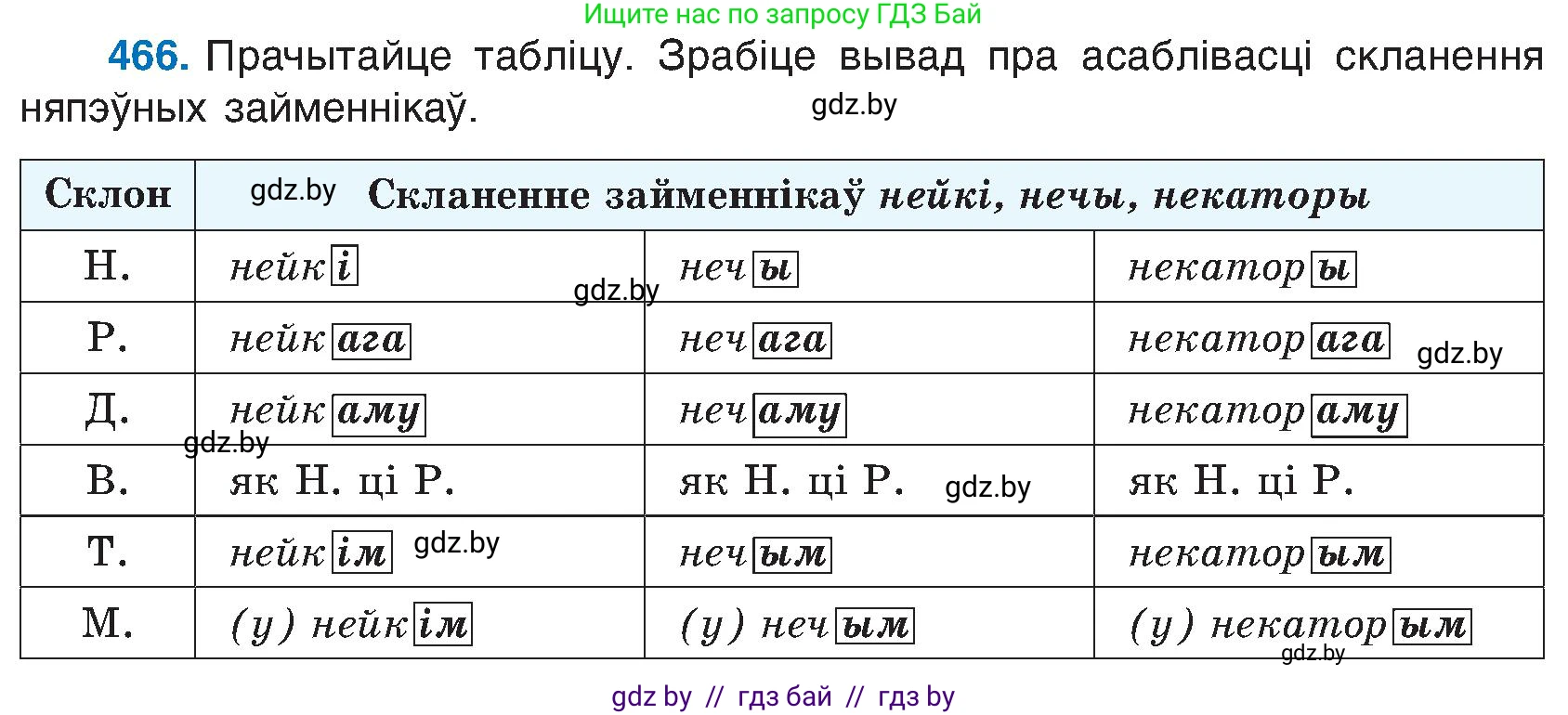 Белорусский язык (Беларуская мова), 6 класс Учебник, авторы: Валочка Ганна Міхайлаўна, Зелянко Вольга Уладзіміраўна, Мартынкевіч Святлана Васільеўна, Якуба Святлана Міхайлаўна, Бажкова Т І, издательство Акадэмія адукацыі, Минск, 2025, страница 231, номер 466, Условие 2025