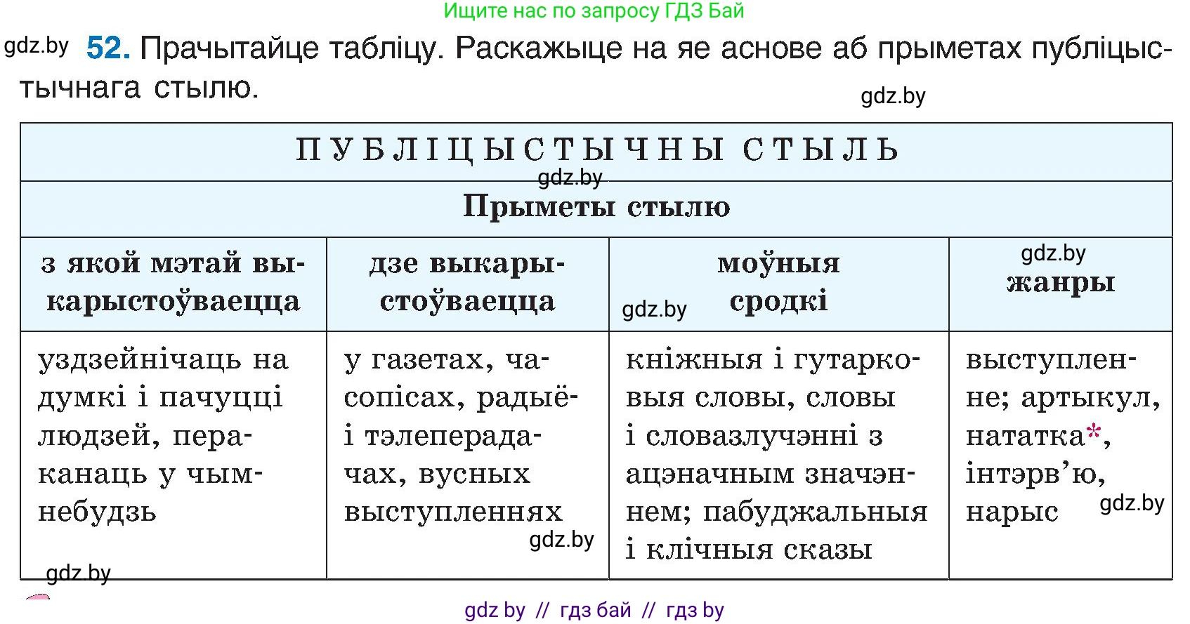 Белорусский язык (Беларуская мова), 6 класс Учебник, авторы: Валочка Ганна Міхайлаўна, Зелянко Вольга Уладзіміраўна, Мартынкевіч Святлана Васільеўна, Якуба Святлана Міхайлаўна, Бажкова Т І, издательство Акадэмія адукацыі, Минск, 2025, страница 32, номер 52, Условие 2025