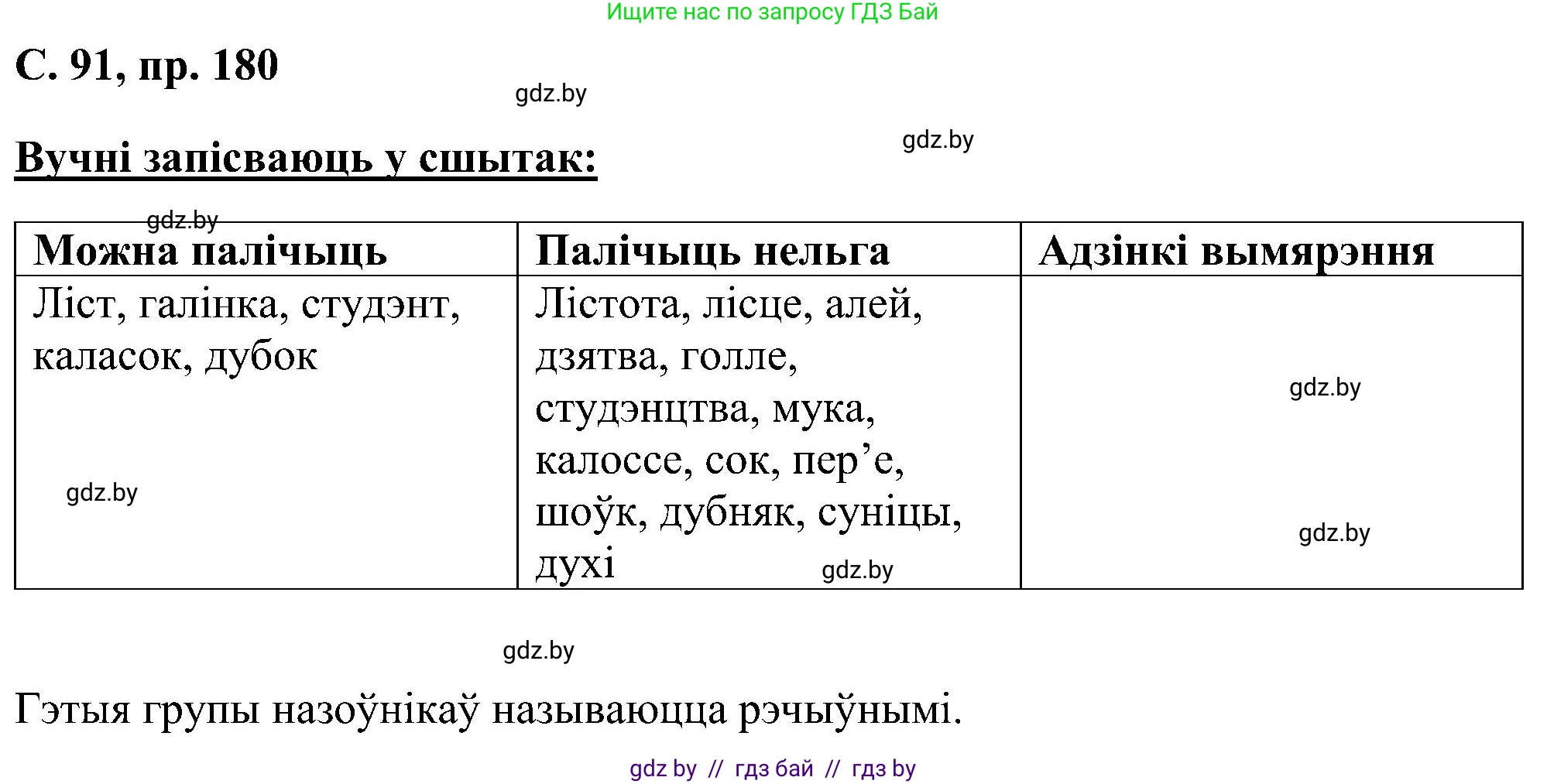 Белорусский язык (Беларуская мова), 6 класс Учебник, авторы: Валочка Ганна Міхайлаўна, Зелянко Вольга Уладзіміраўна, Мартынкевіч Святлана Васільеўна, Якуба Святлана Міхайлаўна, Бажкова Т І, издательство Акадэмія адукацыі, Минск, 2025, страница 91, номер 180, Решение