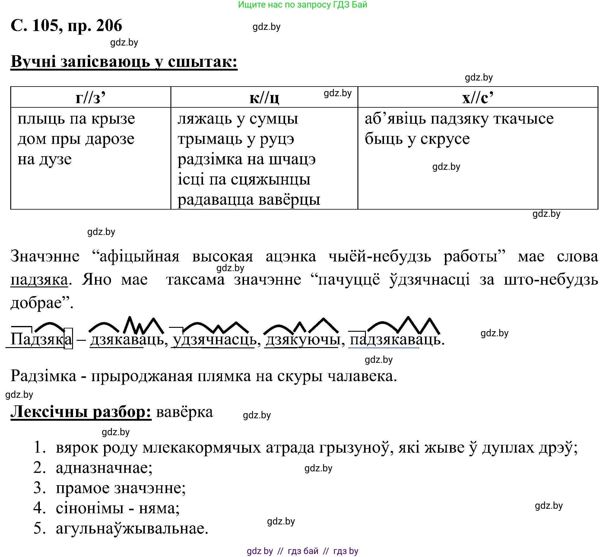 Белорусский язык (Беларуская мова), 6 класс Учебник, авторы: Валочка Ганна Міхайлаўна, Зелянко Вольга Уладзіміраўна, Мартынкевіч Святлана Васільеўна, Якуба Святлана Міхайлаўна, Бажкова Т І, издательство Акадэмія адукацыі, Минск, 2025, страница 105, номер 206, Решение
