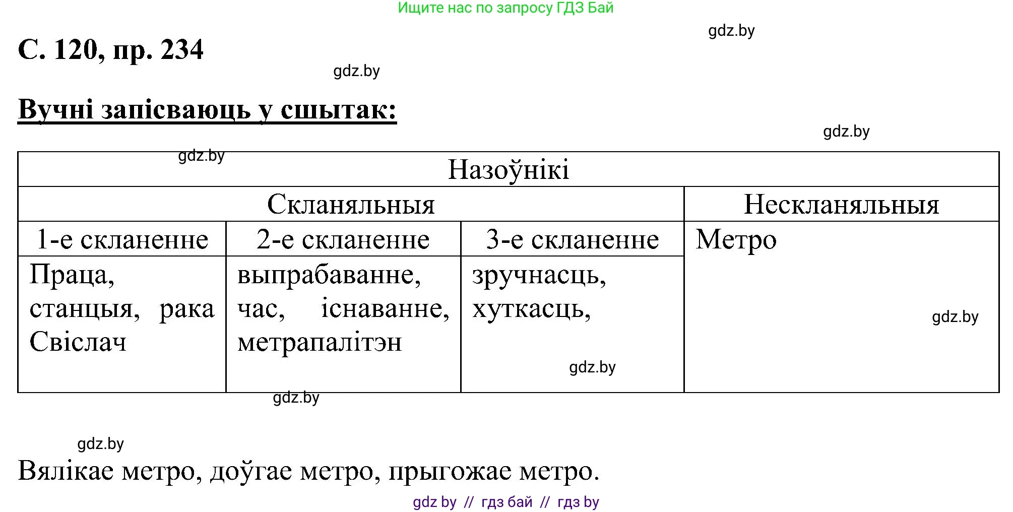 Белорусский язык (Беларуская мова), 6 класс Учебник, авторы: Валочка Ганна Міхайлаўна, Зелянко Вольга Уладзіміраўна, Мартынкевіч Святлана Васільеўна, Якуба Святлана Міхайлаўна, Бажкова Т І, издательство Акадэмія адукацыі, Минск, 2025, страница 120, номер 234, Решение
