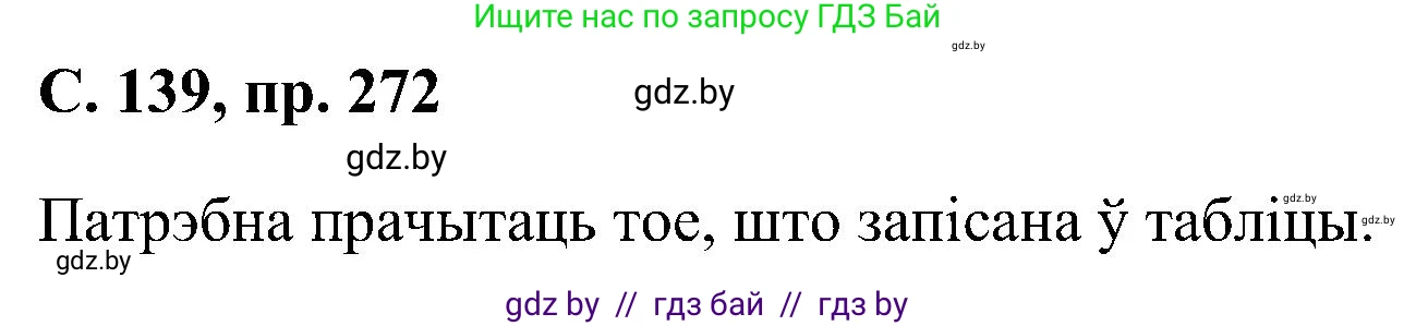 Белорусский язык (Беларуская мова), 6 класс Учебник, авторы: Валочка Ганна Міхайлаўна, Зелянко Вольга Уладзіміраўна, Мартынкевіч Святлана Васільеўна, Якуба Святлана Міхайлаўна, Бажкова Т І, издательство Акадэмія адукацыі, Минск, 2025, страница 139, номер 272, Решение