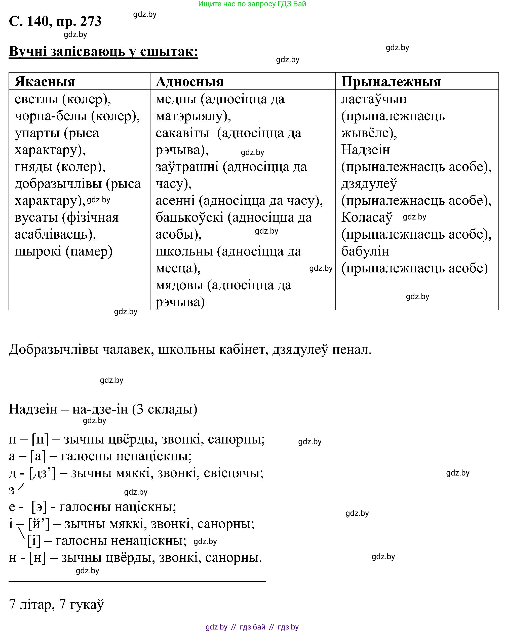 Белорусский язык (Беларуская мова), 6 класс Учебник, авторы: Валочка Ганна Міхайлаўна, Зелянко Вольга Уладзіміраўна, Мартынкевіч Святлана Васільеўна, Якуба Святлана Міхайлаўна, Бажкова Т І, издательство Акадэмія адукацыі, Минск, 2025, страница 140, номер 273, Решение