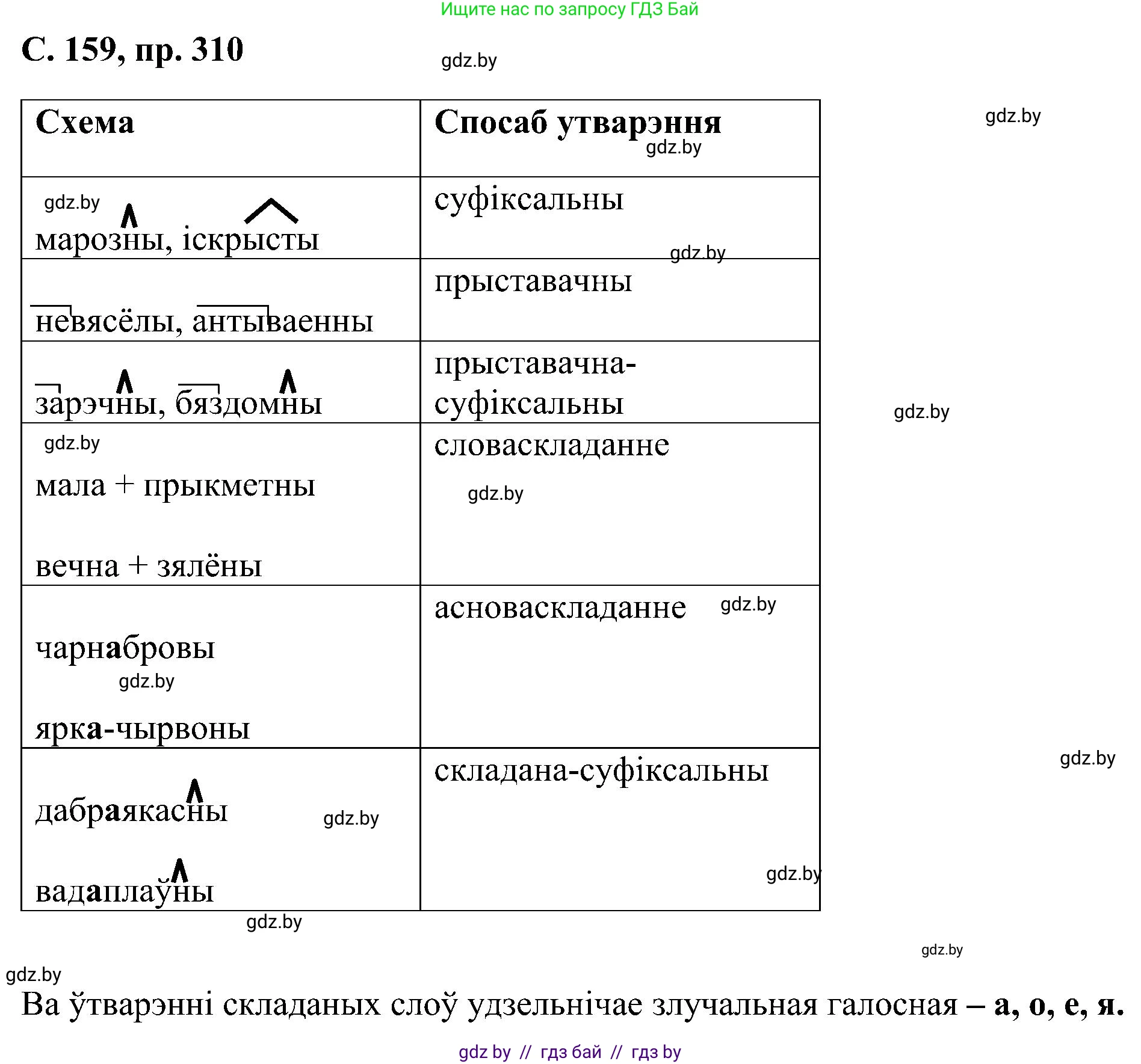 Белорусский язык (Беларуская мова), 6 класс Учебник, авторы: Валочка Ганна Міхайлаўна, Зелянко Вольга Уладзіміраўна, Мартынкевіч Святлана Васільеўна, Якуба Святлана Міхайлаўна, Бажкова Т І, издательство Акадэмія адукацыі, Минск, 2025, страница 159, номер 310, Решение