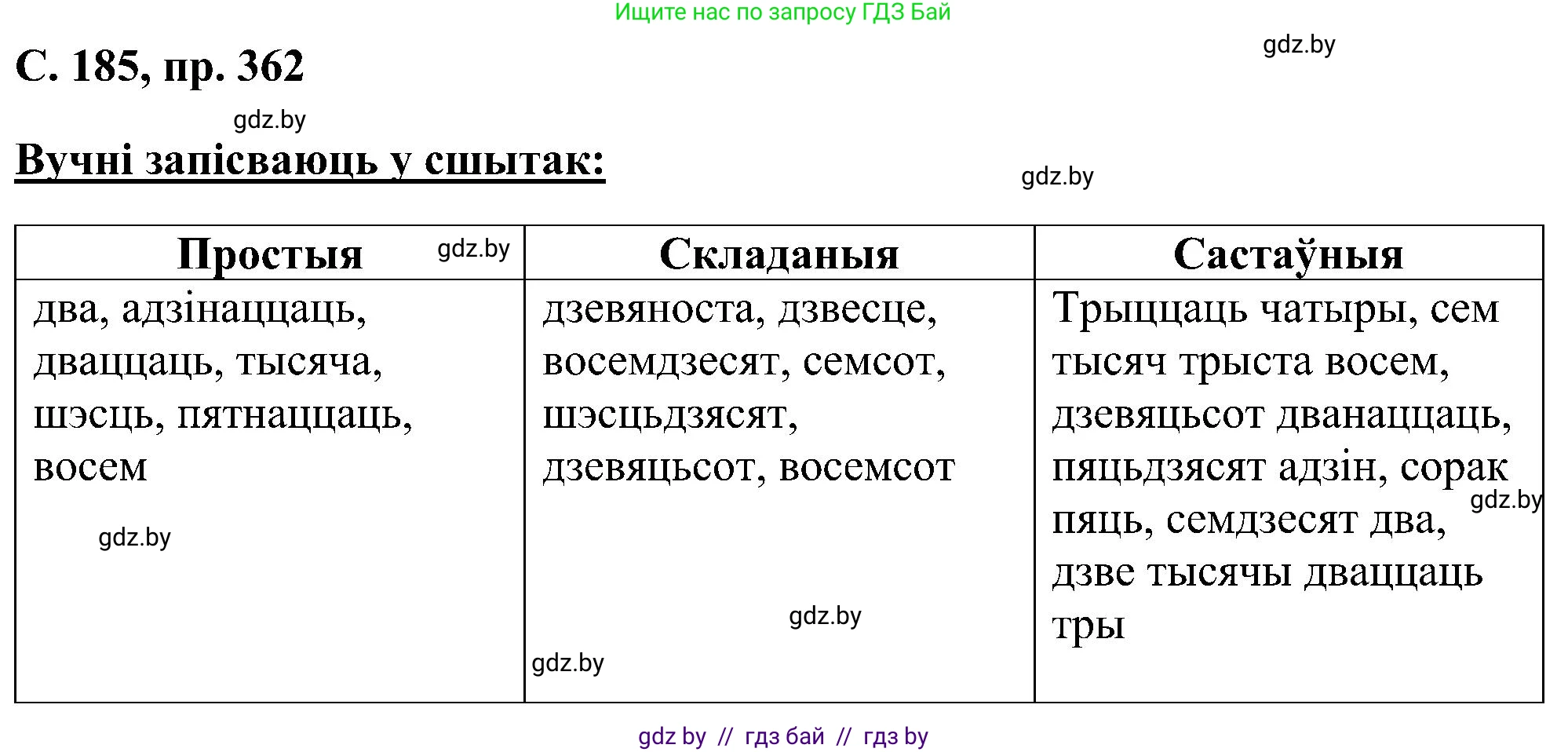 Белорусский язык (Беларуская мова), 6 класс Учебник, авторы: Валочка Ганна Міхайлаўна, Зелянко Вольга Уладзіміраўна, Мартынкевіч Святлана Васільеўна, Якуба Святлана Міхайлаўна, Бажкова Т І, издательство Акадэмія адукацыі, Минск, 2025, страница 185, номер 362, Решение