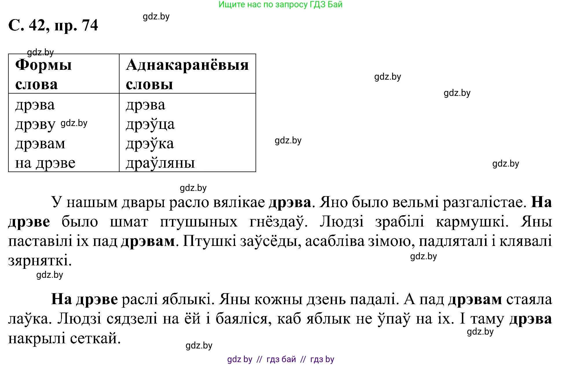 Белорусский язык (Беларуская мова), 6 класс Учебник, авторы: Валочка Ганна Міхайлаўна, Зелянко Вольга Уладзіміраўна, Мартынкевіч Святлана Васільеўна, Якуба Святлана Міхайлаўна, Бажкова Т І, издательство Акадэмія адукацыі, Минск, 2025, страница 42, номер 74, Решение