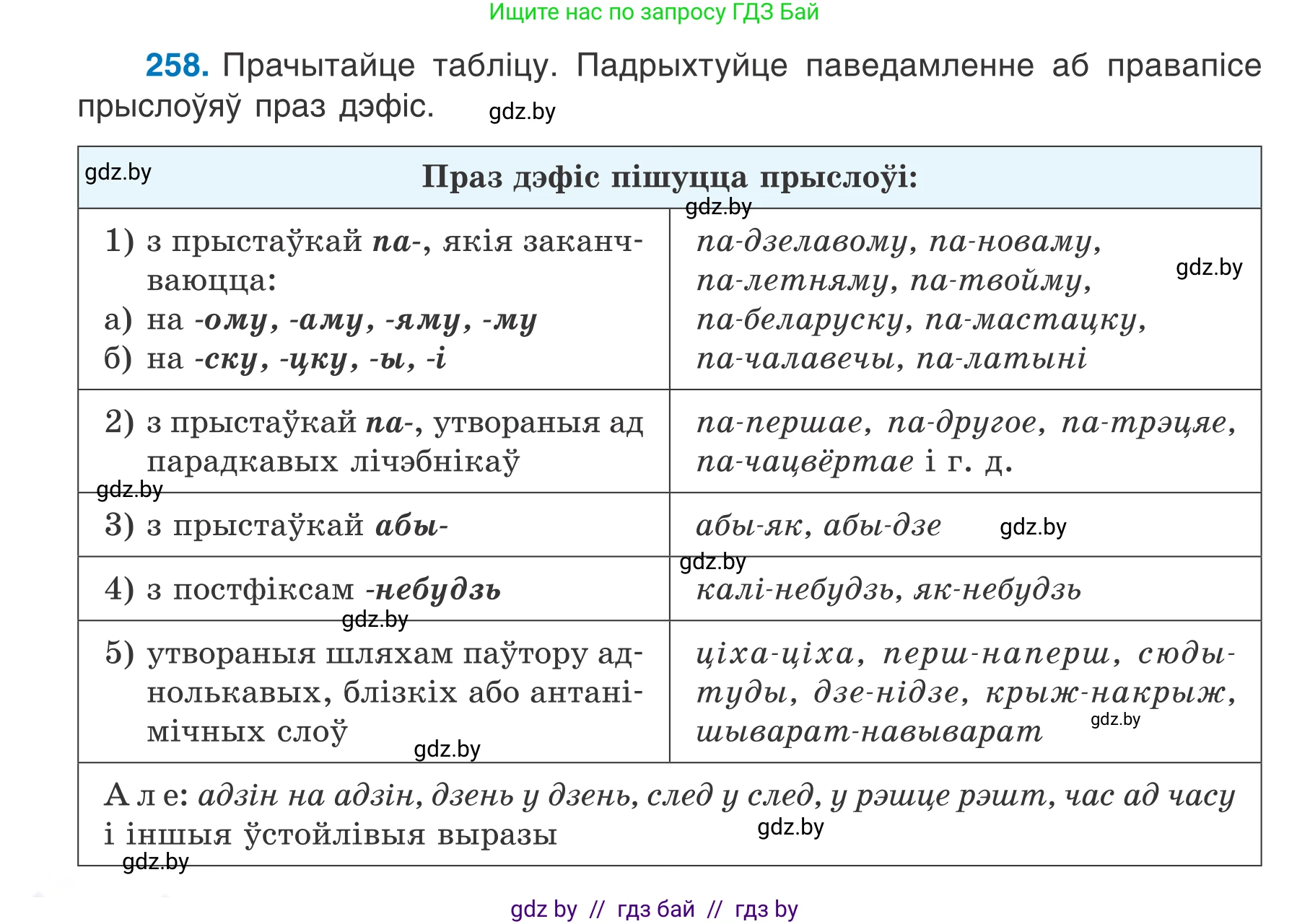 Белорусский язык (Беларуская мова), 7 класс Учебник, авторы: Валочка Ганна Міхайлаўна, Зелянко Вольга Уладзіміраўна, Язерская Святлана Анатольеўна, издательство Нацыянальны інстытут адукацыі, Минск, 2020, страница 146, номер 258, Условие