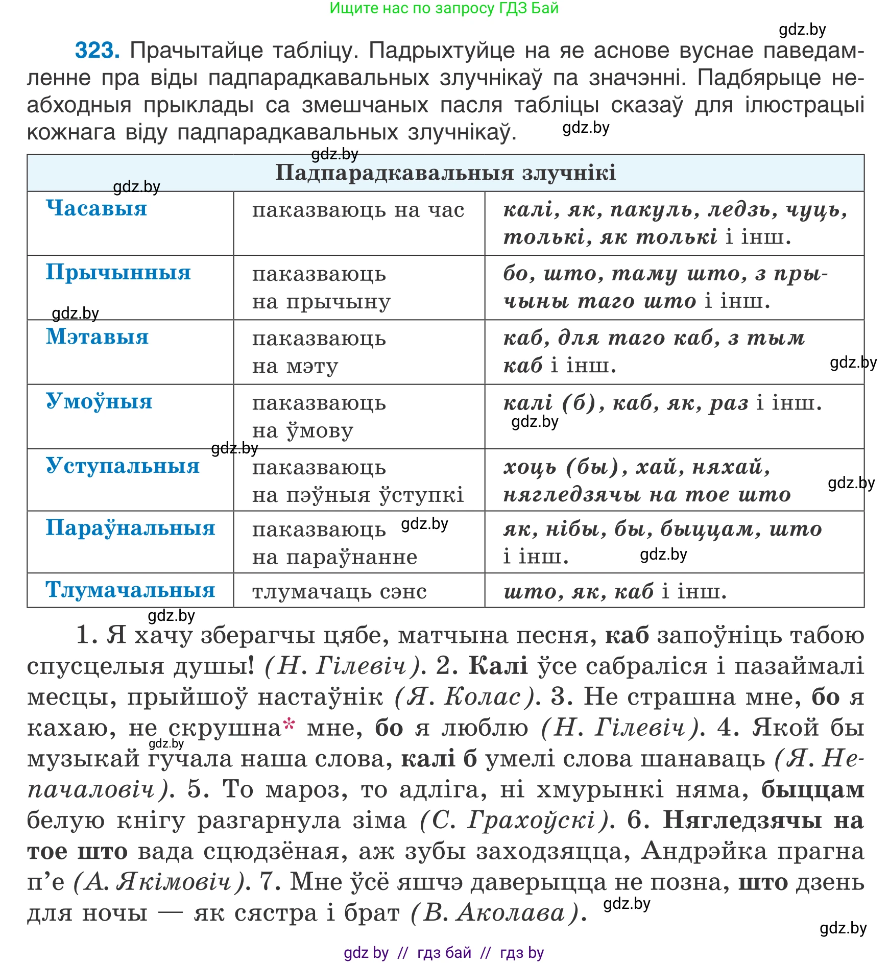 Белорусский язык (Беларуская мова), 7 класс Учебник, авторы: Валочка Ганна Міхайлаўна, Зелянко Вольга Уладзіміраўна, Язерская Святлана Анатольеўна, издательство Нацыянальны інстытут адукацыі, Минск, 2020, страница 192, номер 323, Условие