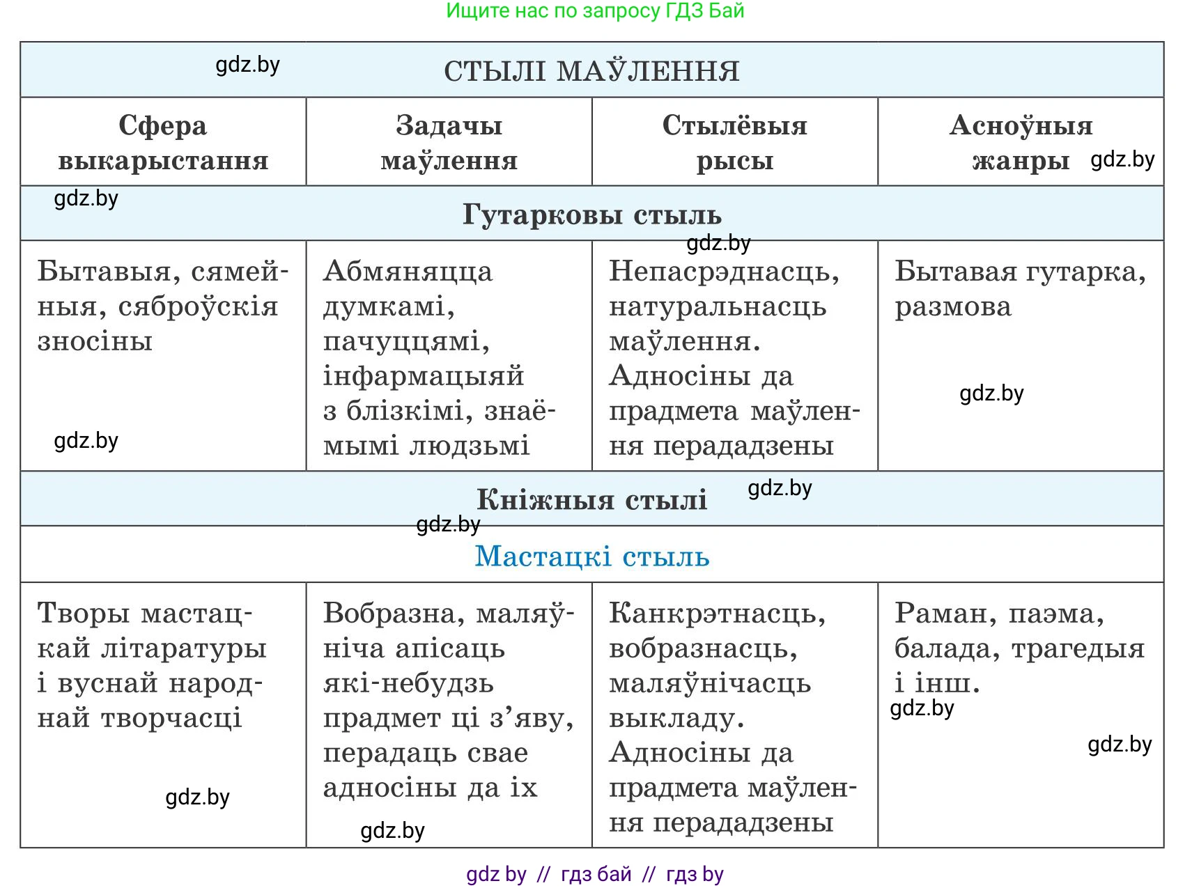 Белорусский язык (Беларуская мова), 9 класс Учебник, авторы: Валочка Ганна Міхайлаўна, Васюковіч Людміла Сяргееўна, Зелянко Вольга Уладзіміраўна, Якуба Святлана Міхайлаўна, Байкова С І, издательство Акадэмія адукацыі, Минск, 2025, сиреневого цвета, страница 35, номер 44, Условие 2025 (продолжение 3)