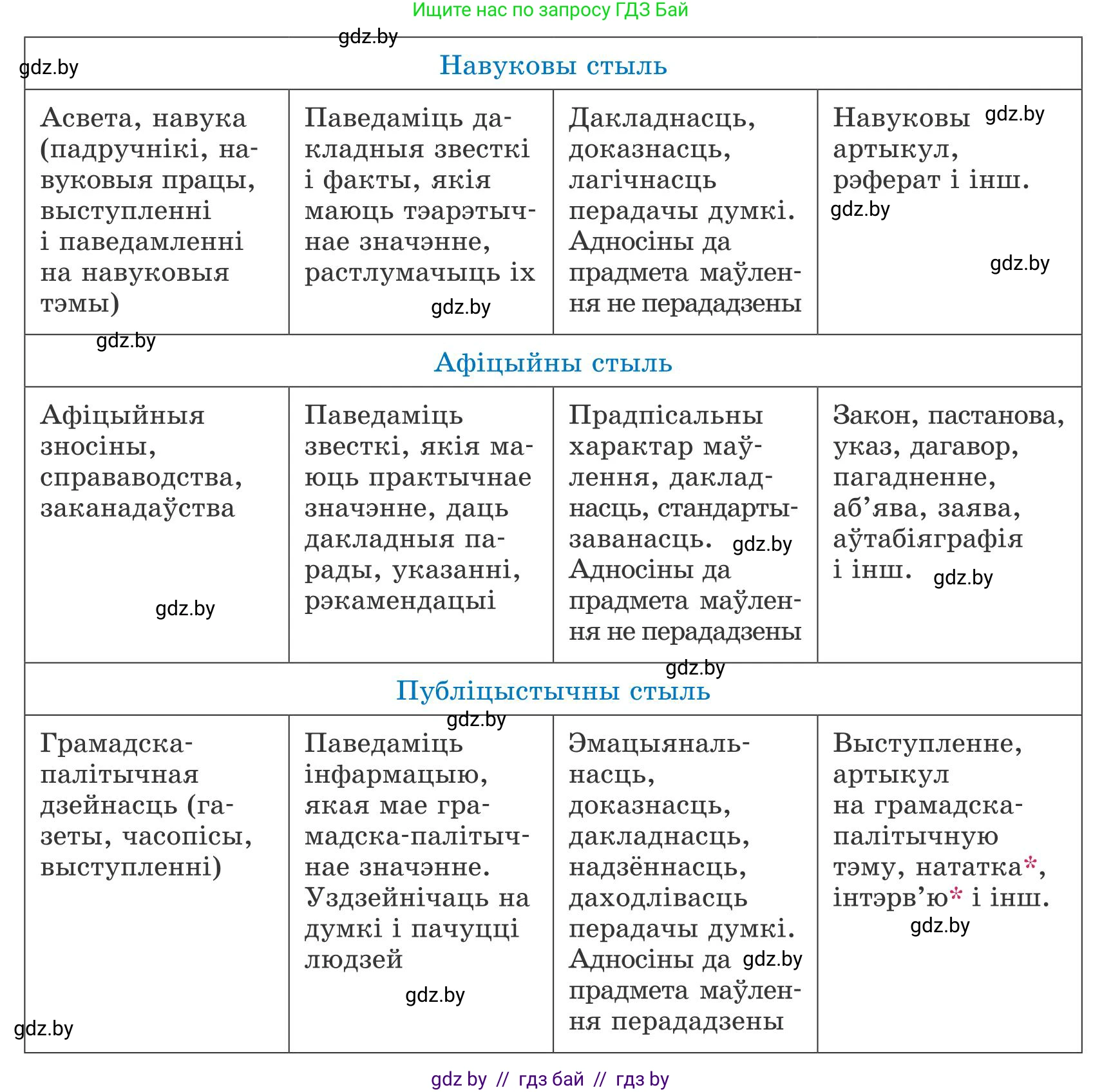 Белорусский язык (Беларуская мова), 9 класс Учебник, авторы: Валочка Ганна Міхайлаўна, Васюковіч Людміла Сяргееўна, Зелянко Вольга Уладзіміраўна, Якуба Святлана Міхайлаўна, Байкова С І, издательство Акадэмія адукацыі, Минск, 2025, сиреневого цвета, страница 35, номер 44, Условие 2025 (продолжение 4)