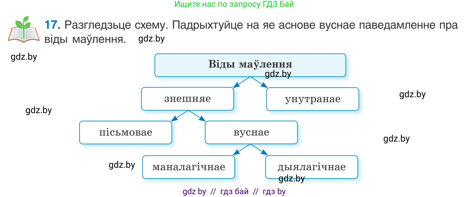 Белорусский язык (Беларуская мова), 10 класс Учебник, авторы: Валочка Ганна Міхайлаўна, Васюковіч Людміла Сяргееўна, Зелянко Вольга Уладзіміраўна, Міхнёнак С С, Якуба Святлана Міхайлаўна, издательство Нацыянальны інстытут адукацыі, Минск, 2020, страница 13, номер 17, Условие