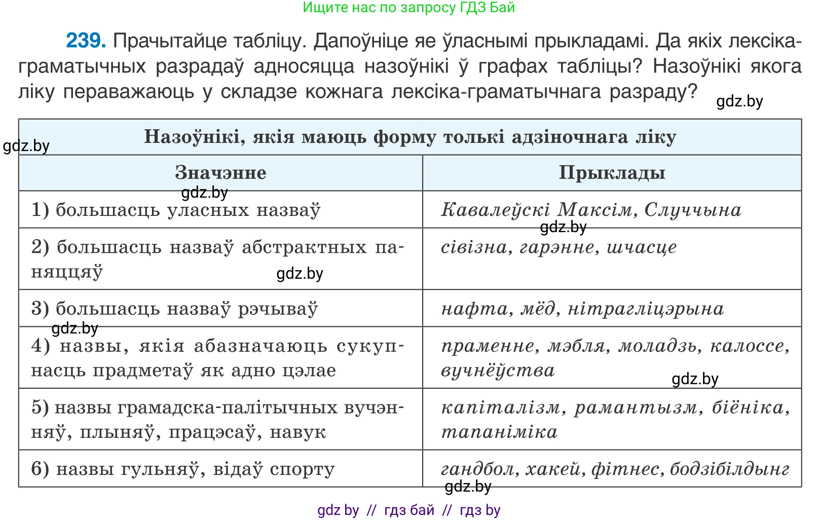 Белорусский язык (Беларуская мова), 10 класс Учебник, авторы: Валочка Ганна Міхайлаўна, Васюковіч Людміла Сяргееўна, Зелянко Вольга Уладзіміраўна, Міхнёнак С С, Якуба Святлана Міхайлаўна, издательство Нацыянальны інстытут адукацыі, Минск, 2020, страница 145, номер 239, Условие