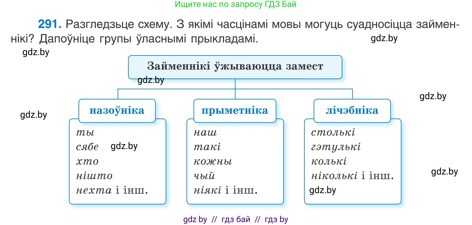 Белорусский язык (Беларуская мова), 10 класс Учебник, авторы: Валочка Ганна Міхайлаўна, Васюковіч Людміла Сяргееўна, Зелянко Вольга Уладзіміраўна, Міхнёнак С С, Якуба Святлана Міхайлаўна, издательство Нацыянальны інстытут адукацыі, Минск, 2020, страница 179, номер 291, Условие