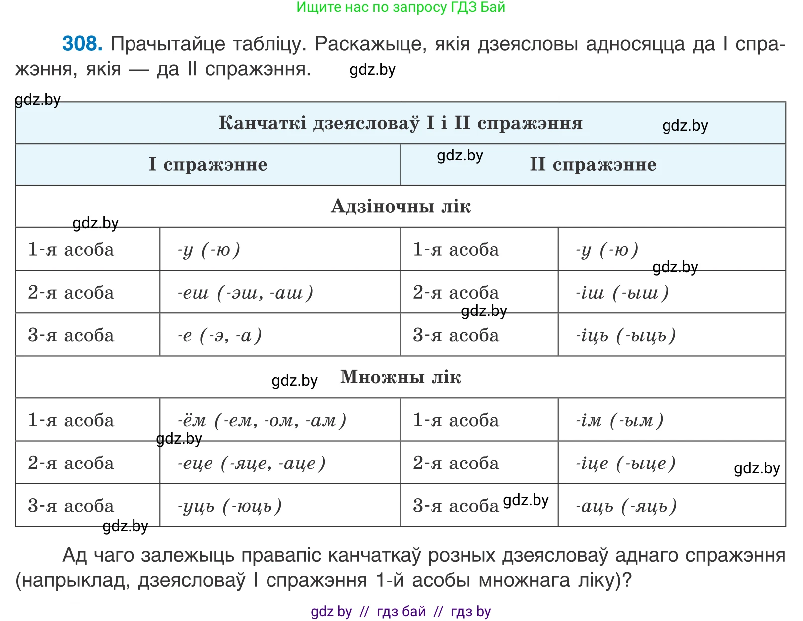 Белорусский язык (Беларуская мова), 10 класс Учебник, авторы: Валочка Ганна Міхайлаўна, Васюковіч Людміла Сяргееўна, Зелянко Вольга Уладзіміраўна, Міхнёнак С С, Якуба Святлана Міхайлаўна, издательство Нацыянальны інстытут адукацыі, Минск, 2020, страница 188, номер 308, Условие
