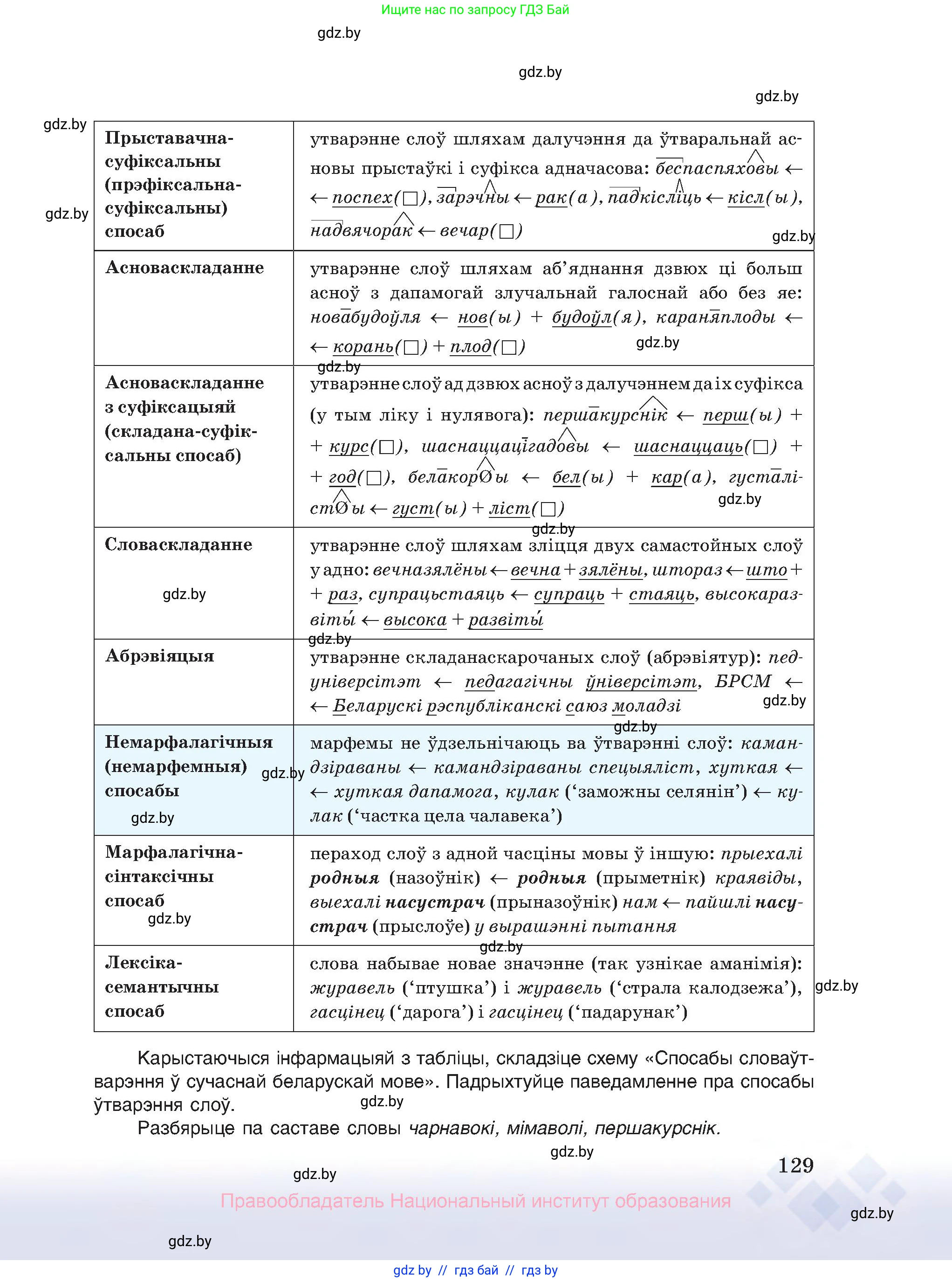Белорусский язык (Беларуская мова), 10 класс Учебник, авторы: Валочка Ганна Міхайлаўна, Васюковіч Людміла Сяргееўна, Зелянко Вольга Уладзіміраўна, Міхнёнак С С, Якуба Святлана Міхайлаўна, издательство Нацыянальны інстытут адукацыі, Минск, 2020, страница 129