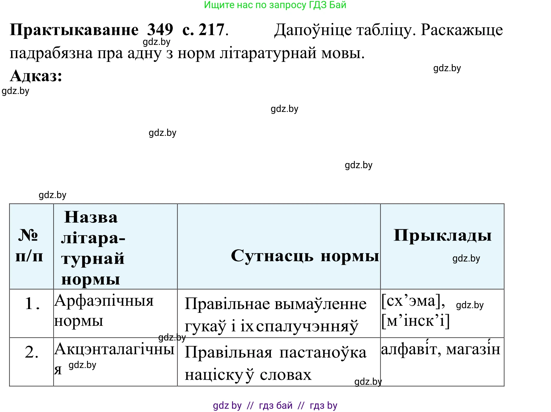 Белорусский язык (Беларуская мова), 10 класс Учебник, авторы: Валочка Ганна Міхайлаўна, Васюковіч Людміла Сяргееўна, Зелянко Вольга Уладзіміраўна, Міхнёнак С С, Якуба Святлана Міхайлаўна, издательство Нацыянальны інстытут адукацыі, Минск, 2020, страница 217, номер 349, Решение 1
