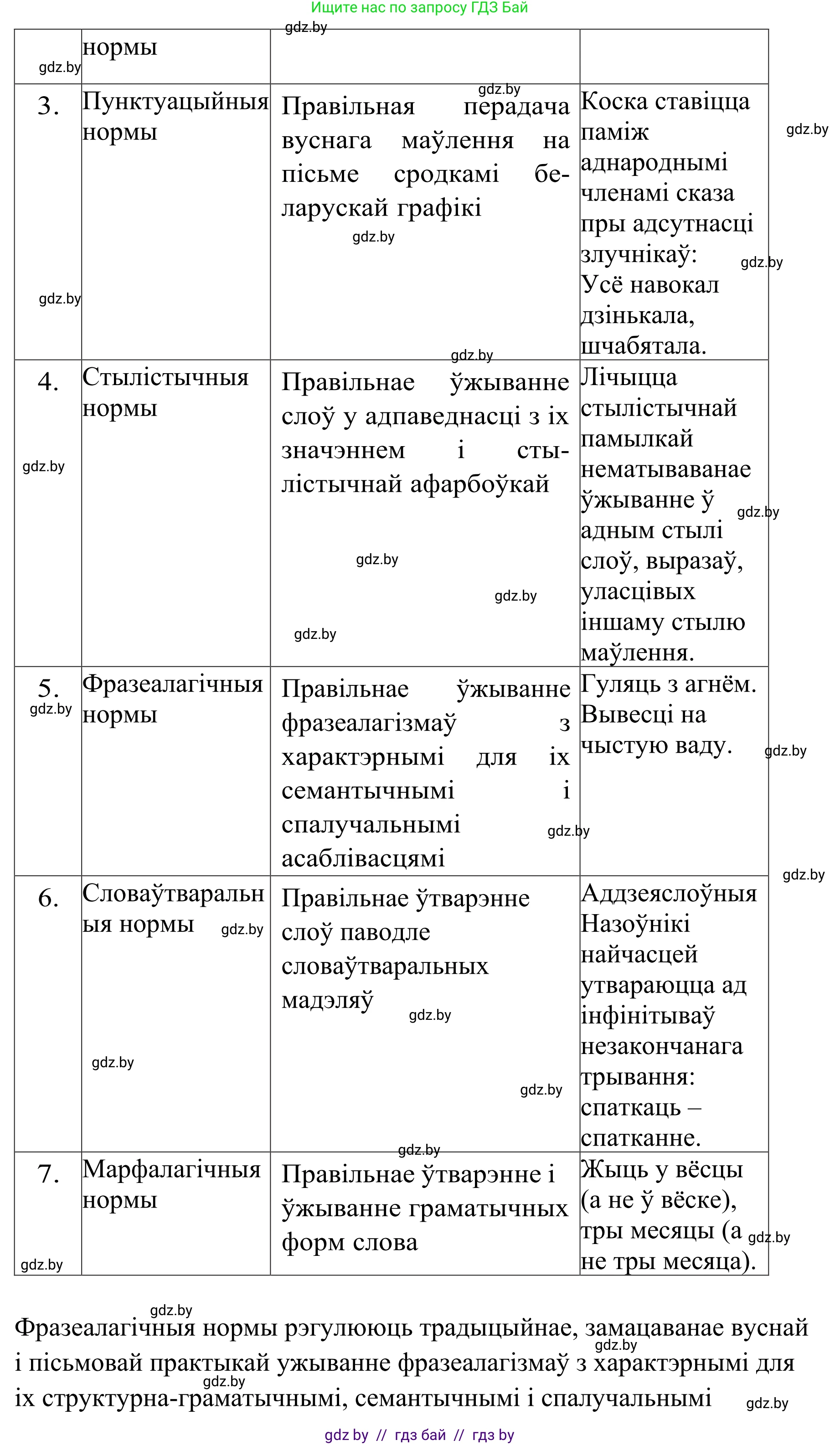 Белорусский язык (Беларуская мова), 10 класс Учебник, авторы: Валочка Ганна Міхайлаўна, Васюковіч Людміла Сяргееўна, Зелянко Вольга Уладзіміраўна, Міхнёнак С С, Якуба Святлана Міхайлаўна, издательство Нацыянальны інстытут адукацыі, Минск, 2020, страница 217, номер 349, Решение 1 (продолжение 2)