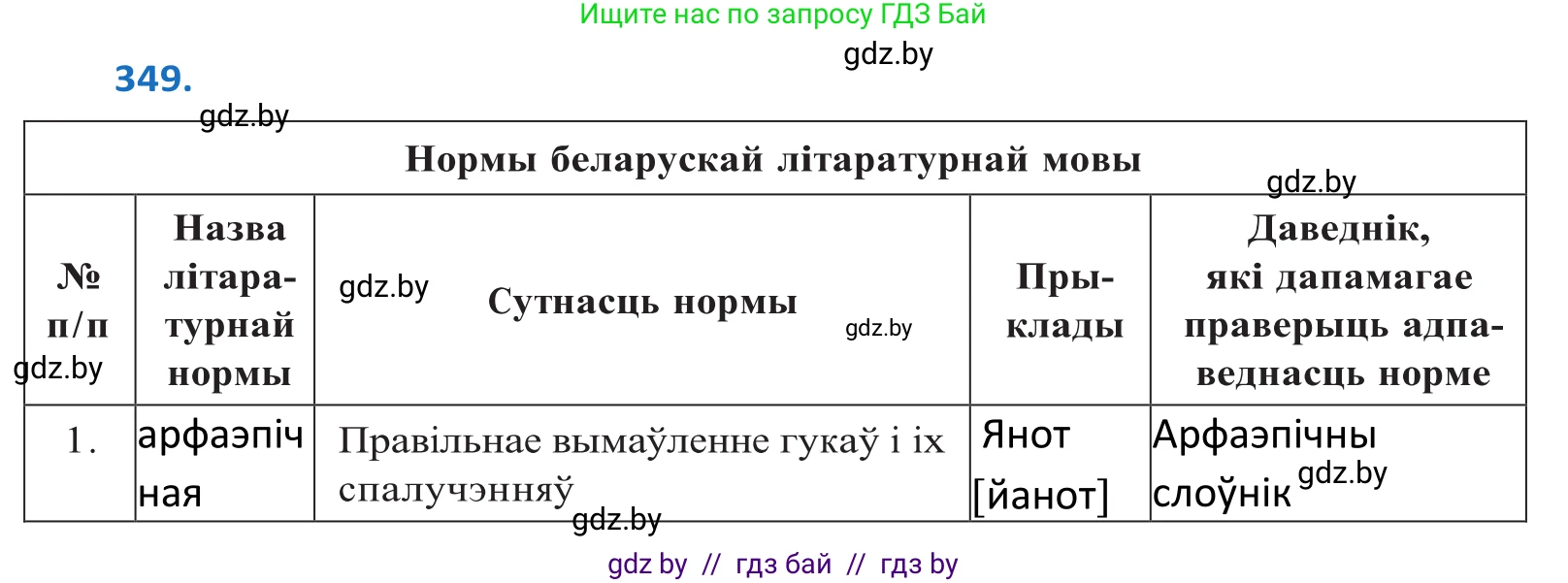 Белорусский язык (Беларуская мова), 10 класс Учебник, авторы: Валочка Ганна Міхайлаўна, Васюковіч Людміла Сяргееўна, Зелянко Вольга Уладзіміраўна, Міхнёнак С С, Якуба Святлана Міхайлаўна, издательство Нацыянальны інстытут адукацыі, Минск, 2020, страница 217, номер 349, Решение 2