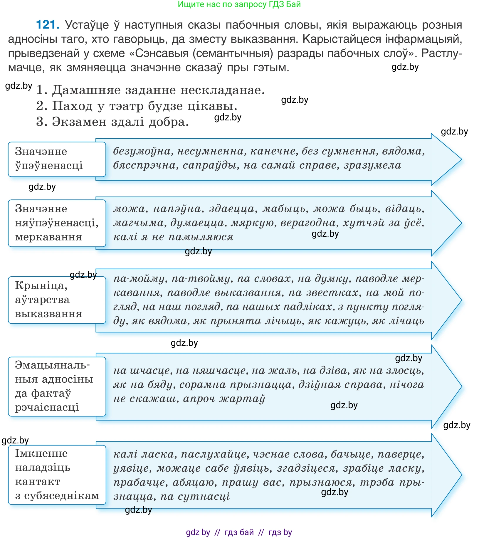 Белорусский язык (Беларуская мова), 11 класс Учебник, авторы: Валочка Ганна Міхайлаўна, Васюковіч Людміла Сяргееўна, Зелянко Вольга Уладзіміраўна, Міхнёнак С С, Якуба Святлана Міхайлаўна, издательство Нацыянальны інстытут адукацыі, Минск, 2021, страница 86, номер 121, Условие