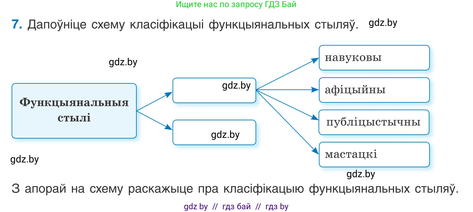 Белорусский язык (Беларуская мова), 11 класс Учебник, авторы: Валочка Ганна Міхайлаўна, Васюковіч Людміла Сяргееўна, Зелянко Вольга Уладзіміраўна, Міхнёнак С С, Якуба Святлана Міхайлаўна, издательство Нацыянальны інстытут адукацыі, Минск, 2021, страница 8, номер 7, Условие