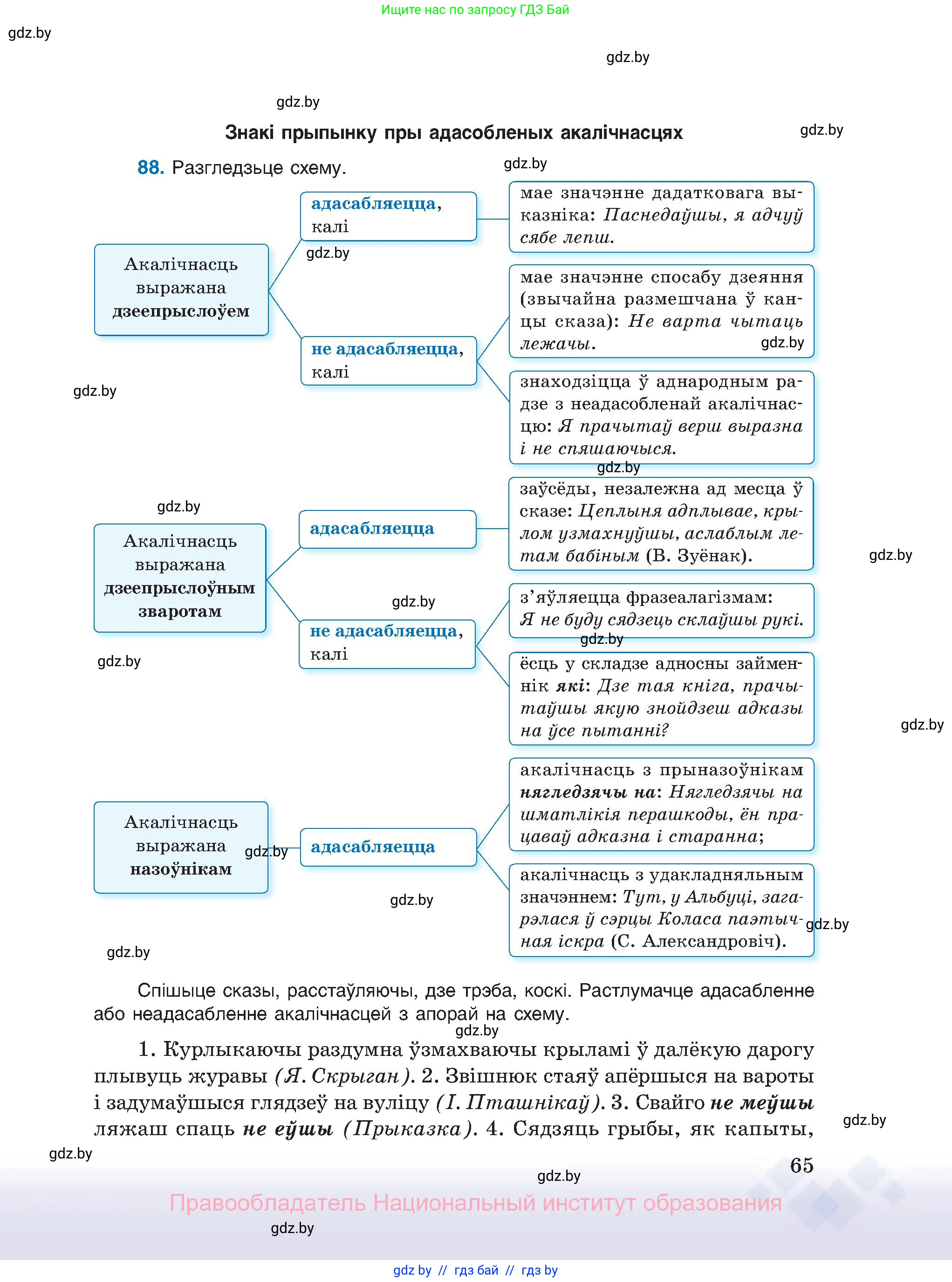 Белорусский язык (Беларуская мова), 11 класс Учебник, авторы: Валочка Ганна Міхайлаўна, Васюковіч Людміла Сяргееўна, Зелянко Вольга Уладзіміраўна, Міхнёнак С С, Якуба Святлана Міхайлаўна, издательство Нацыянальны інстытут адукацыі, Минск, 2021, страница 65