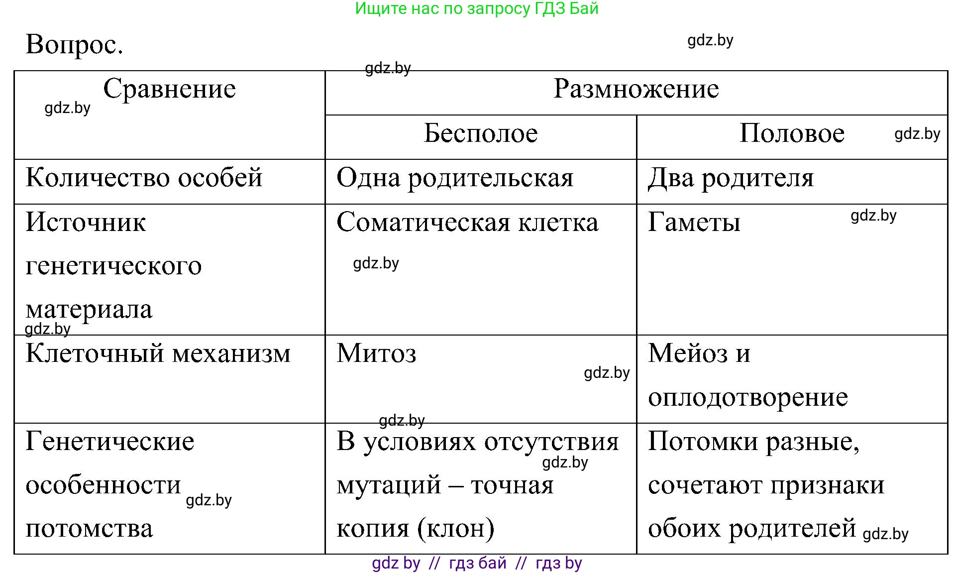 Биология, 7 класс Учебник, автор: Лисов Николай Дмитриевич, издательство Народная асвета, Минск, 2022, зелёного цвета, страница 41, Решение