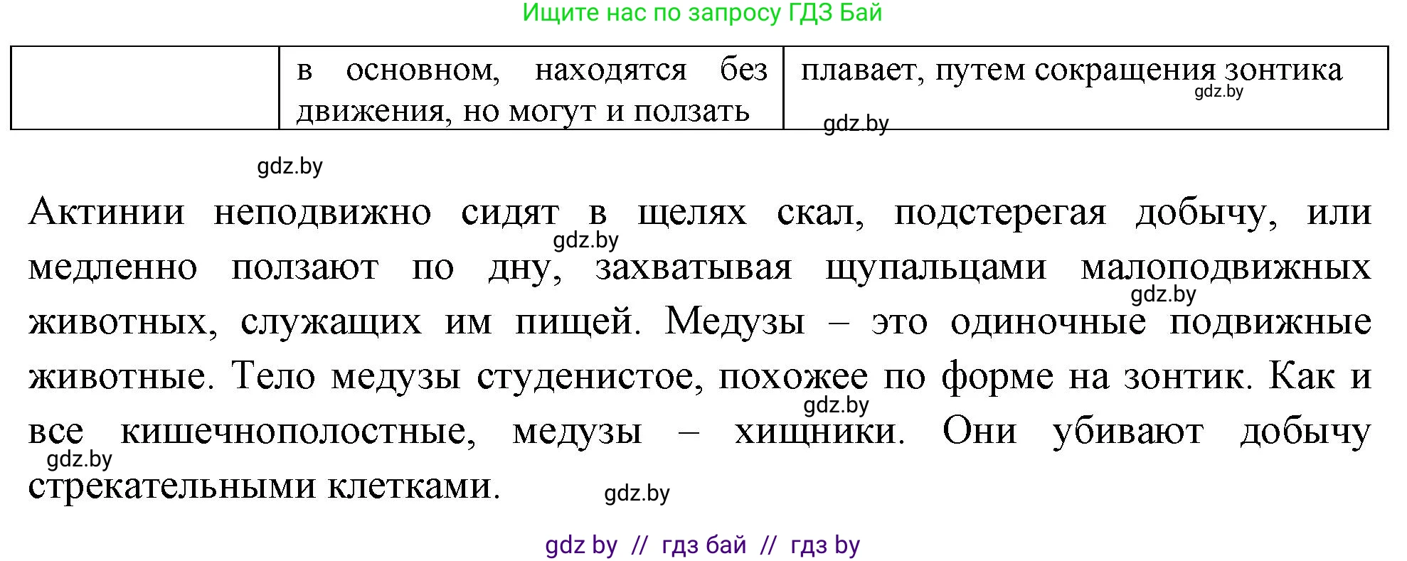 Биология, 8 класс рабочая тетрадь, автор: Лисов Николай Дмитриевич, издательство Аверсэв, Минск, 2018, зелёного цвета, страница 7, номер 2, Решение (продолжение 2)