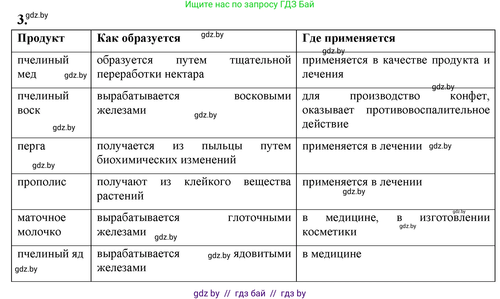 Биология, 8 класс рабочая тетрадь, автор: Лисов Николай Дмитриевич, издательство Аверсэв, Минск, 2018, зелёного цвета, страница 56, номер 3, Решение