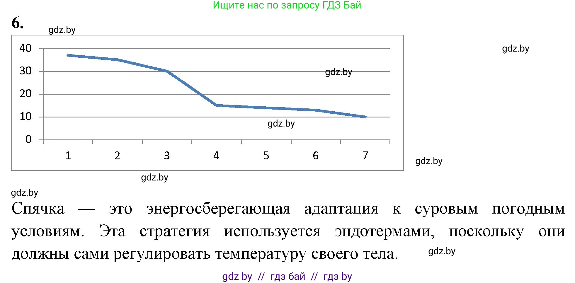 Биология, 8 класс рабочая тетрадь, автор: Лисов Николай Дмитриевич, издательство Аверсэв, Минск, 2018, зелёного цвета, страница 111, номер 6, Решение