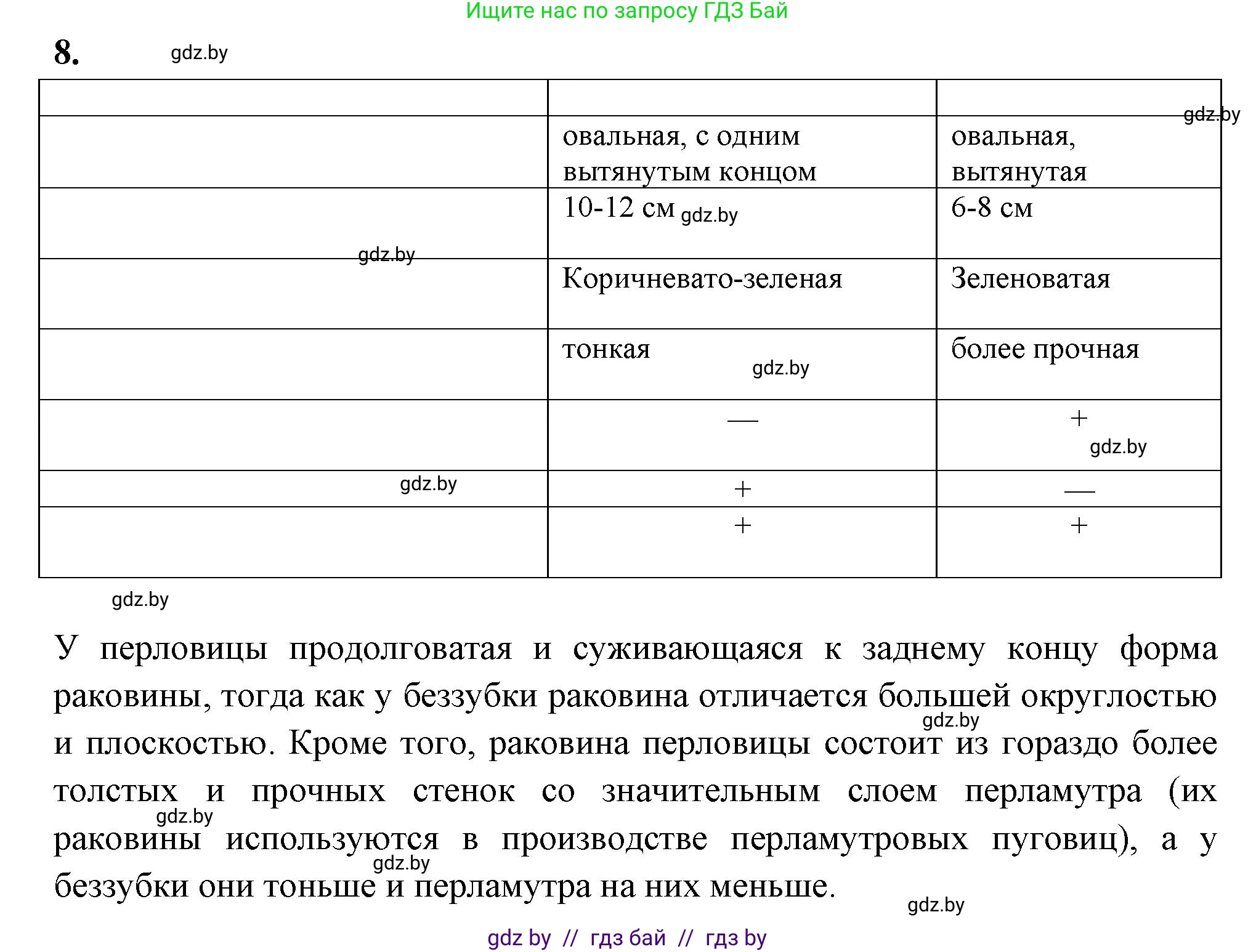 Биология, 8 класс рабочая тетрадь, автор: Лисов Николай Дмитриевич, издательство Аверсэв, Минск, 2018, зелёного цвета, страница 27, номер 8, Решение