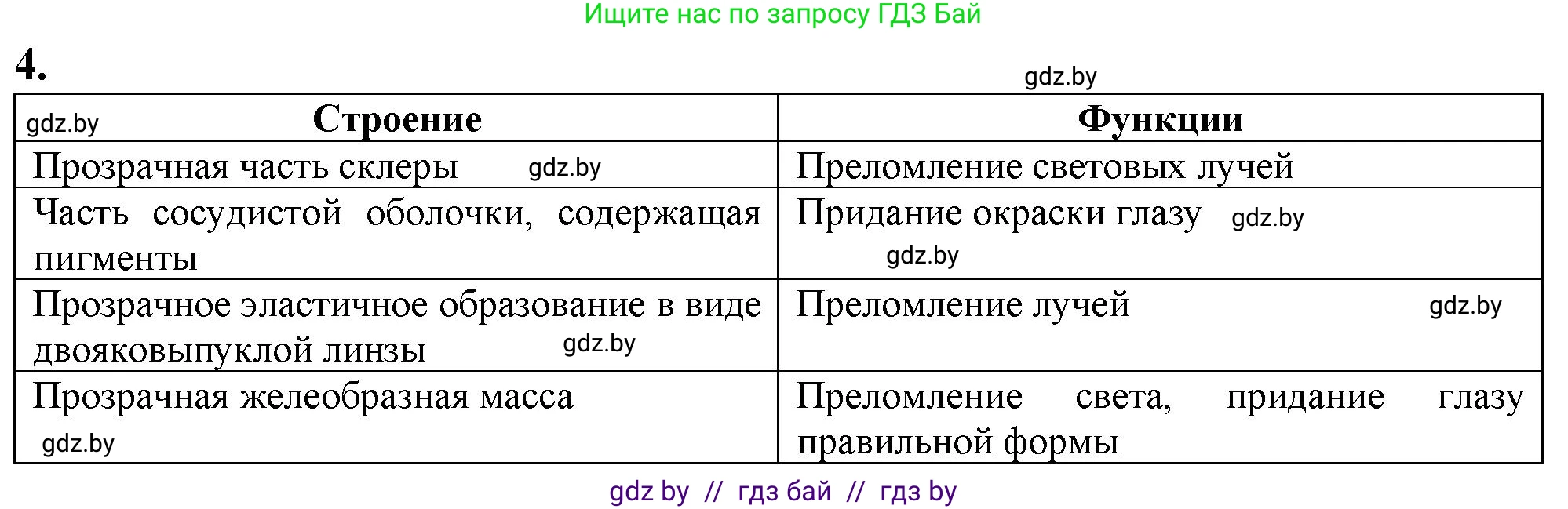 Биология, 9 класс рабочая тетрадь, авторы: Борисов Олег Леонидович, Антипенко Алеся Анатольевна, Мащенко Михаил Васильевич, издательство Аверсэв, Минск, 2019, салатового цвета, страница 27, номер 4, Решение