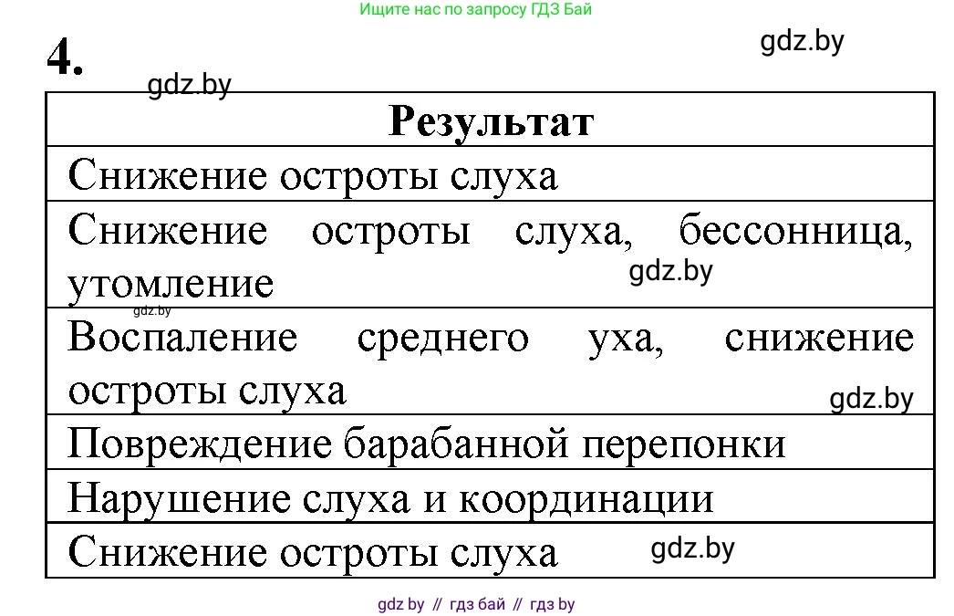 Биология, 9 класс рабочая тетрадь, авторы: Борисов Олег Леонидович, Антипенко Алеся Анатольевна, Мащенко Михаил Васильевич, издательство Аверсэв, Минск, 2019, салатового цвета, страница 32, номер 4, Решение