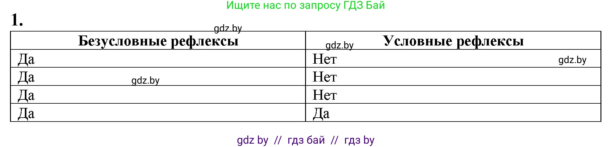 Биология, 9 класс рабочая тетрадь, авторы: Борисов Олег Леонидович, Антипенко Алеся Анатольевна, Мащенко Михаил Васильевич, издательство Аверсэв, Минск, 2019, салатового цвета, страница 107, номер 1, Решение