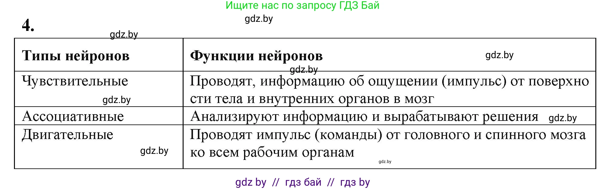 Биология, 9 класс рабочая тетрадь, автор: Лисов Николай Дмитриевич, издательство Аверсэв, Минск, 2021, оранжевого цвета, страница 15, номер 4, Решение