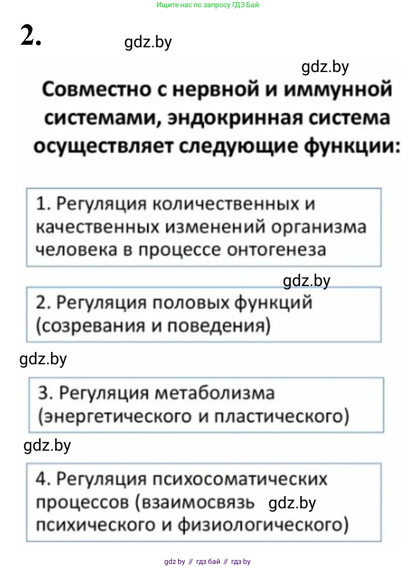 Биология, 9 класс рабочая тетрадь, автор: Лисов Николай Дмитриевич, издательство Аверсэв, Минск, 2021, оранжевого цвета, страница 35, номер 2, Решение