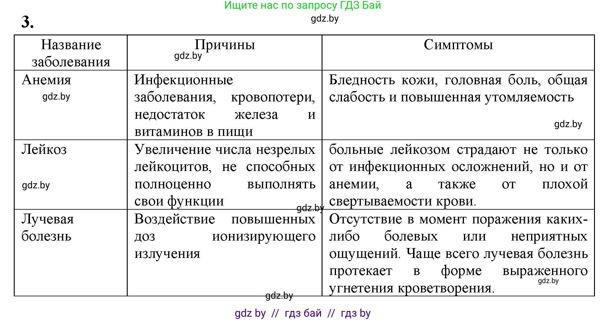 Биология, 9 класс рабочая тетрадь, автор: Лисов Николай Дмитриевич, издательство Аверсэв, Минск, 2021, оранжевого цвета, страница 61, номер 3, Решение