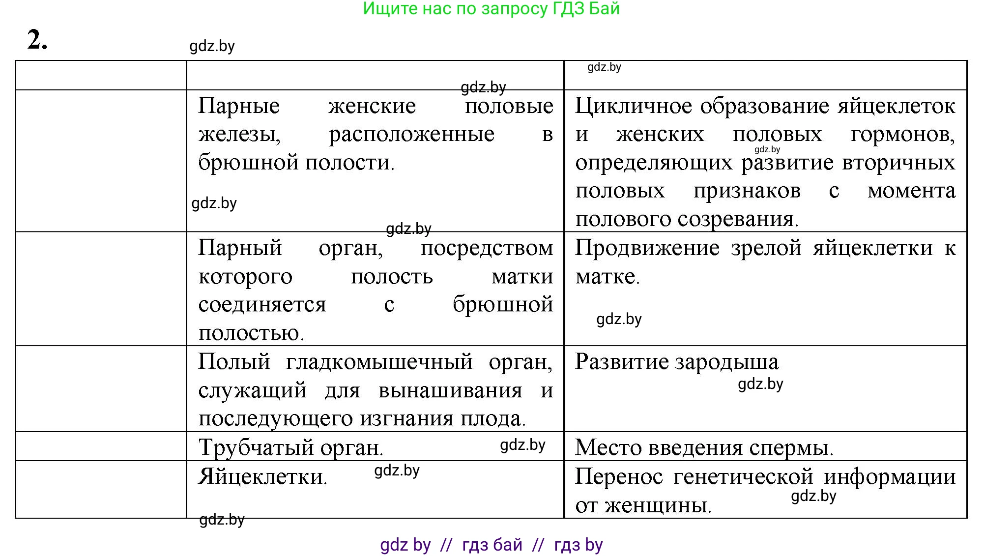 Биология, 9 класс рабочая тетрадь, автор: Лисов Николай Дмитриевич, издательство Аверсэв, Минск, 2021, оранжевого цвета, страница 121, номер 2, Решение