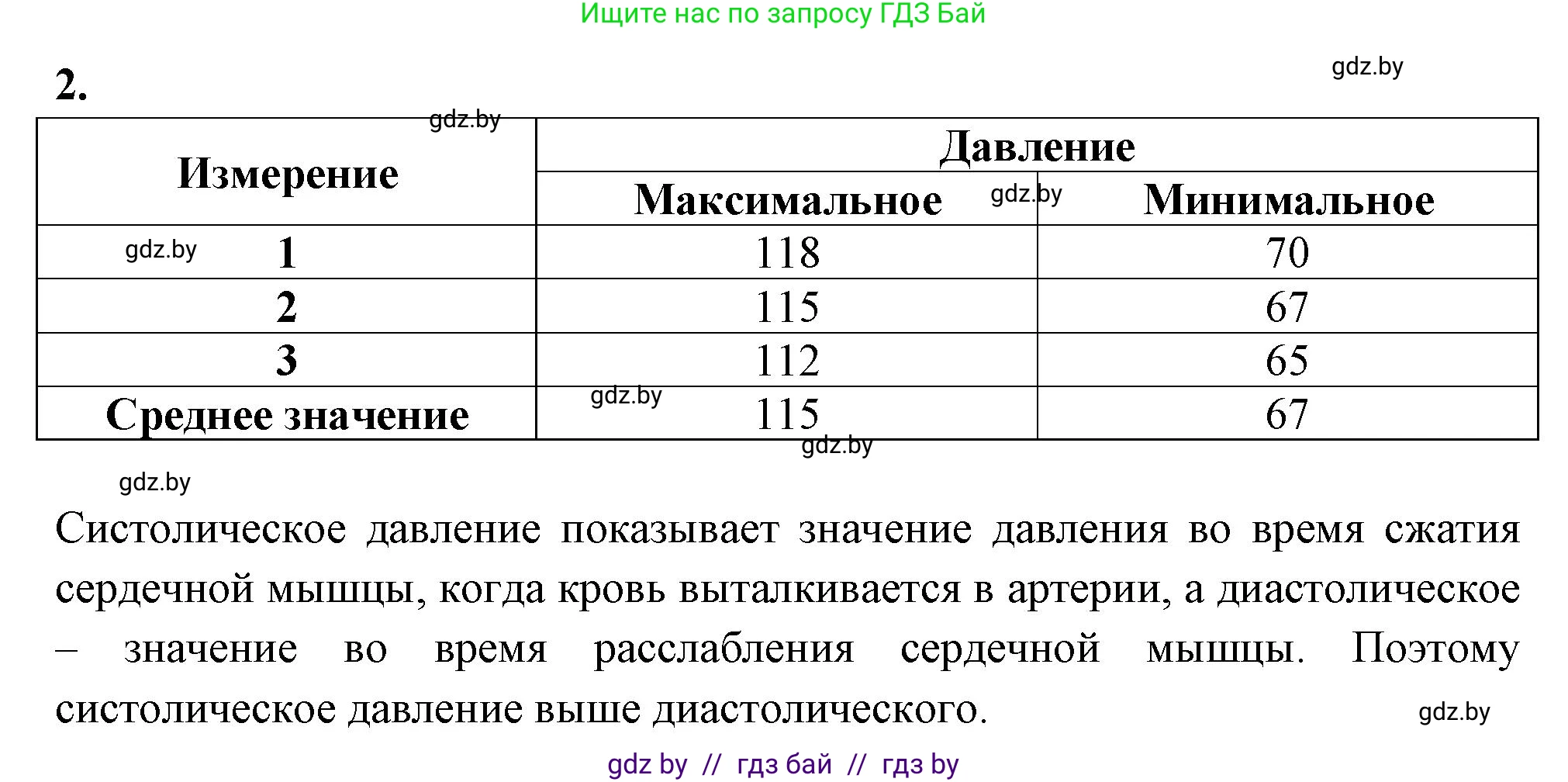 Биология, 9 класс рабочая тетрадь, автор: Лисов Николай Дмитриевич, издательство Аверсэв, Минск, 2021, оранжевого цвета, страница 76, номер 2, Решение