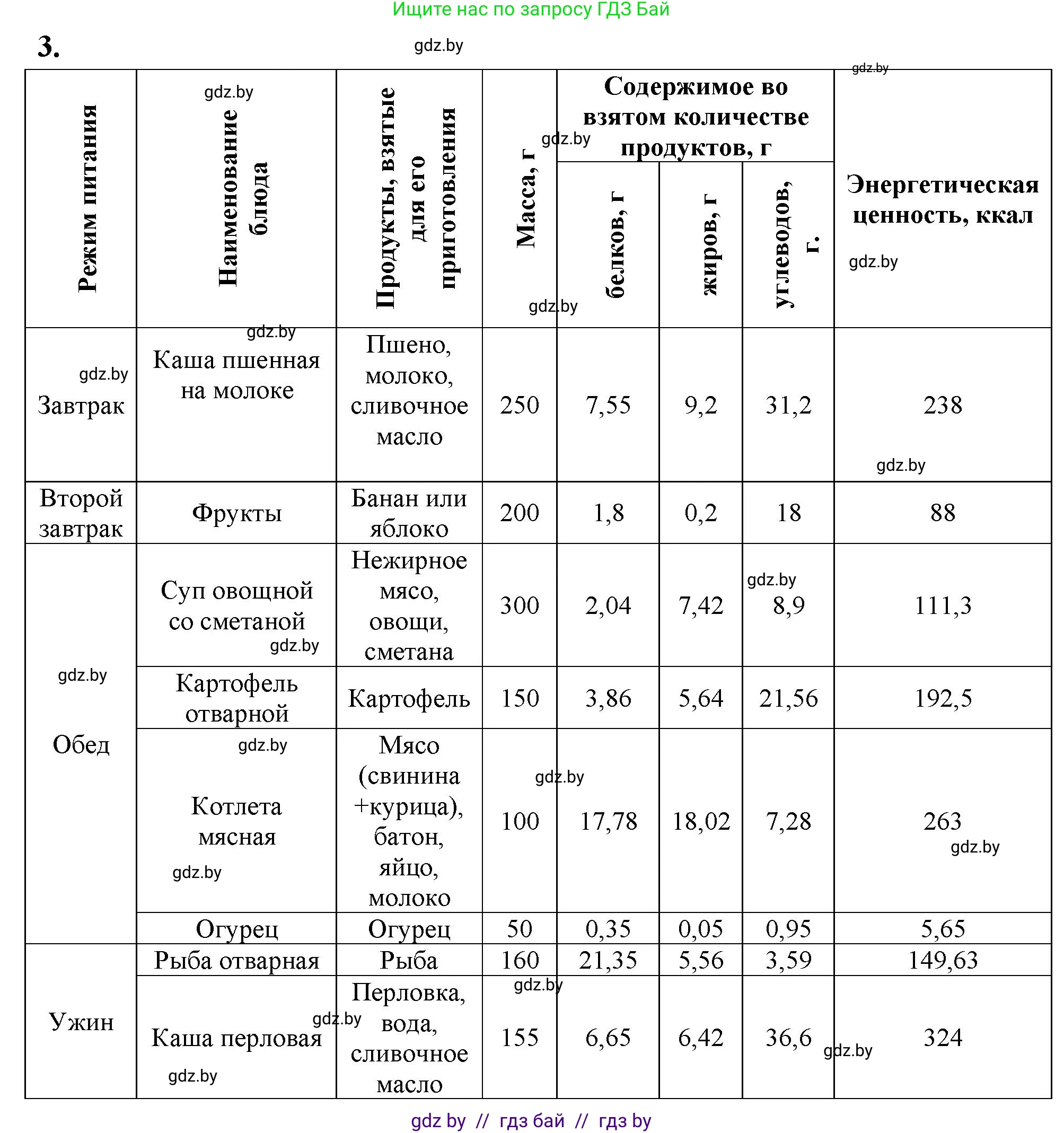 Биология, 9 класс рабочая тетрадь, автор: Лисов Николай Дмитриевич, издательство Аверсэв, Минск, 2021, оранжевого цвета, страница 106, номер 3, Решение