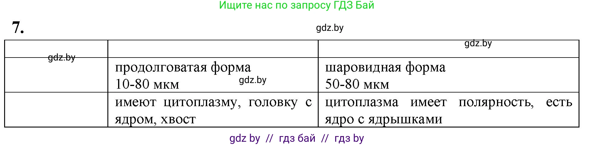 Биология, 10 класс Тетрадь для лабораторных и практических работ, автор: Хруцкая Тамара Викторовна, издательство Аверсэв, Минск, 2020, зелёного цвета, страница 60, номер 7, Решение