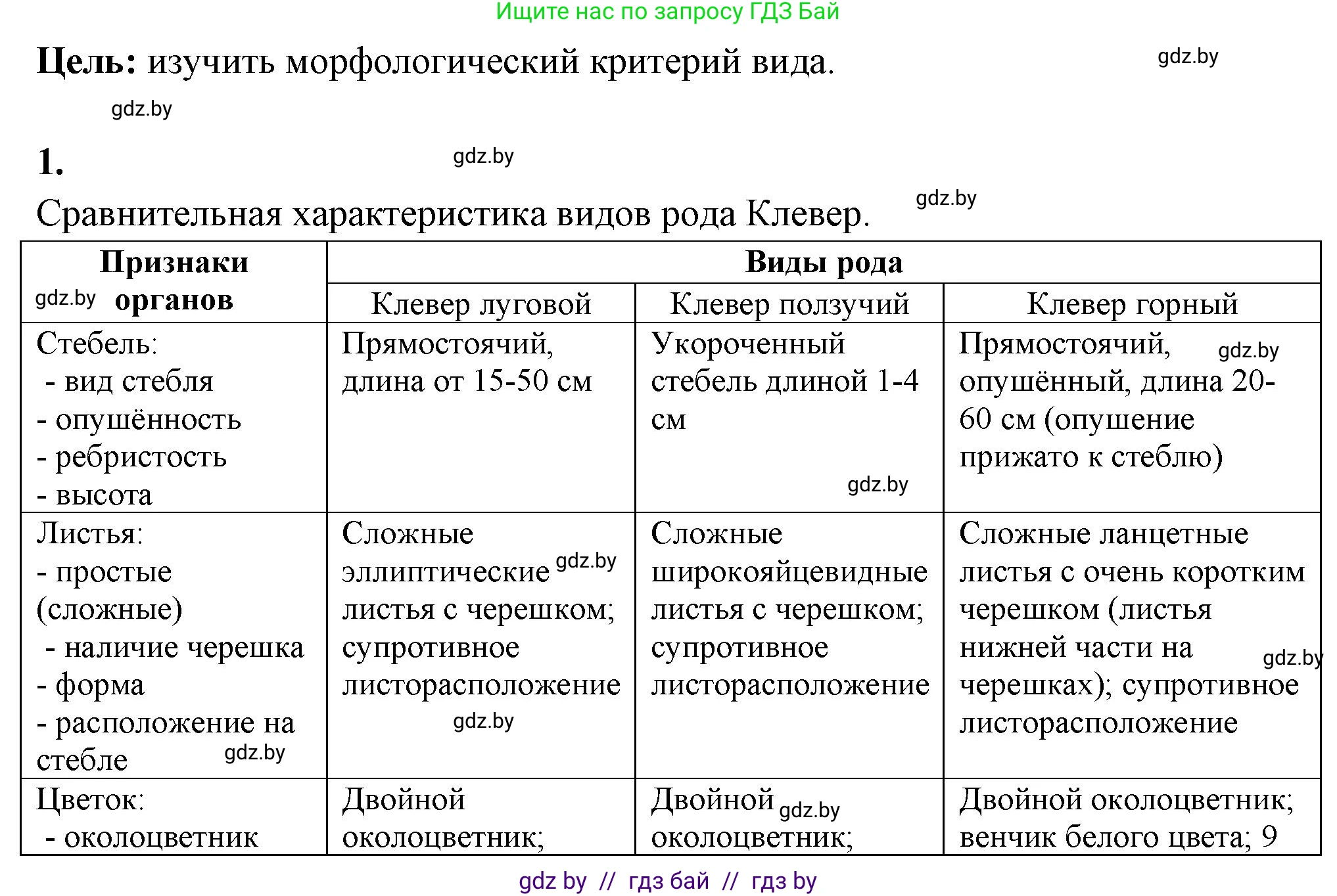 Биология, 10 класс Тетрадь для лабораторных и практических работ, автор: Хруцкая Тамара Викторовна, издательство Аверсэв, Минск, 2020, зелёного цвета, страница 72, номер 1, Решение