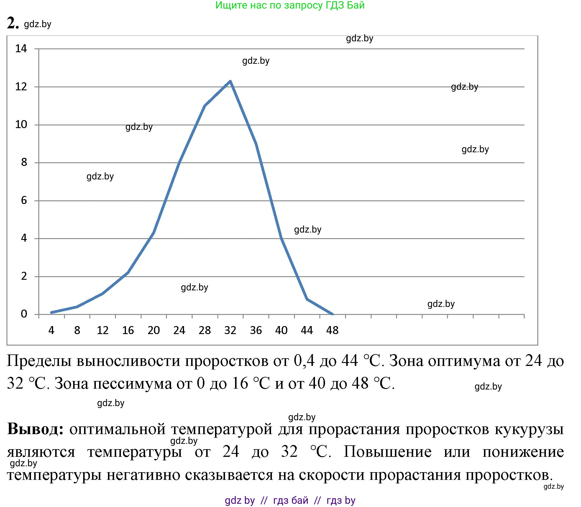 Биология, 10 класс Тетрадь для лабораторных и практических работ, автор: Хруцкая Тамара Викторовна, издательство Аверсэв, Минск, 2020, зелёного цвета, страница 26, номер 2, Решение